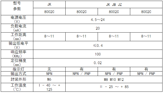JK8002C霍尔传感器安装尺寸