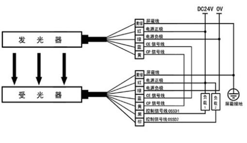 经济型安全光幕传感器DOB-TB系列